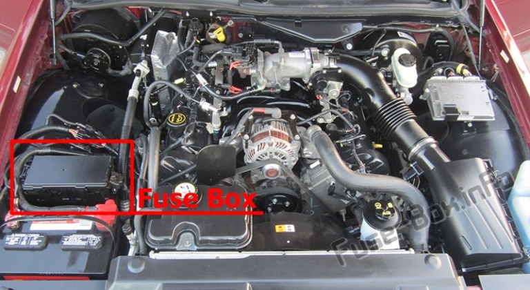 Fuse Box Diagram Ford Crown Victoria (2003-2011)