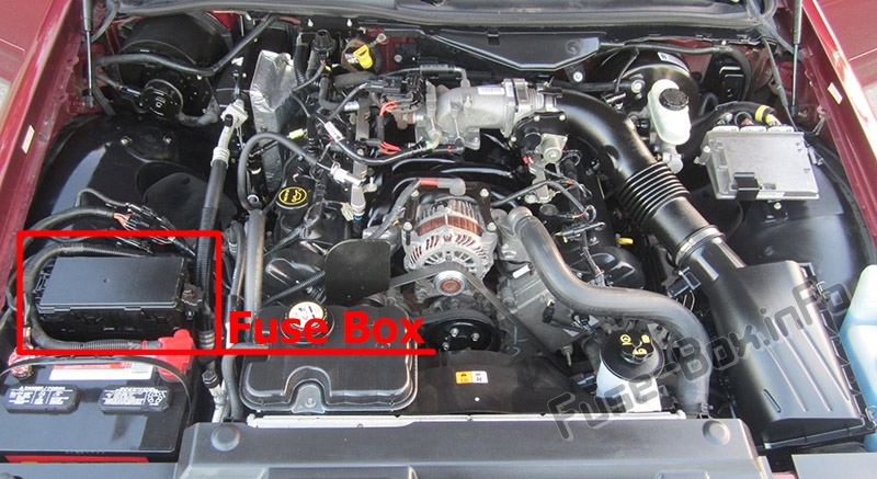 La posizione dei fusibili nel vano motore: Ford Crown Victoria (2003-2011)