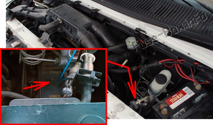 La posizione dei fusibili nel vano motore: Ford E-Series / Econoline (1992-1996)