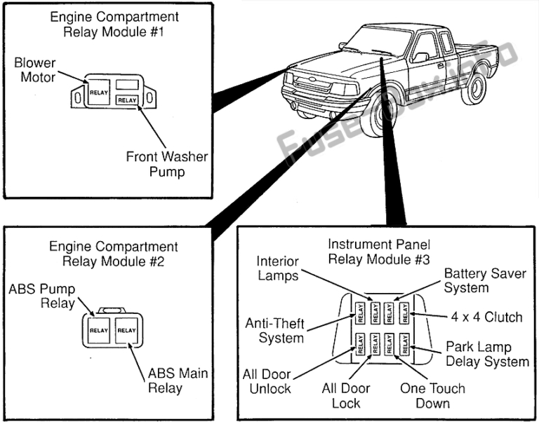Fuse Box Diagram Ford Ranger (19951997)