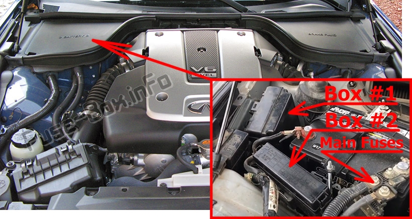 The location of the fuses in the engine compartment: Infiniti G25/G35/G37/Q40 (2006-2015)