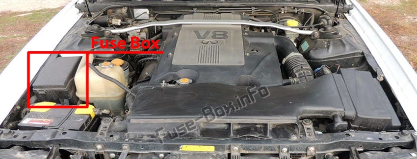 La ubicación de los fusibles en el compartimiento del motor: Infiniti Q45 (1996-2001)