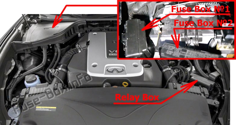 L'emplacement des fusibles dans le compartiment moteur : Infiniti Q70 (2013-2019)