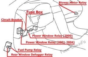 Fuse Box Diagram Infiniti i30, i35 (A33; 1998-2004)