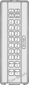 Fuse Box Diagram Mercury Cougar (1995-1998)