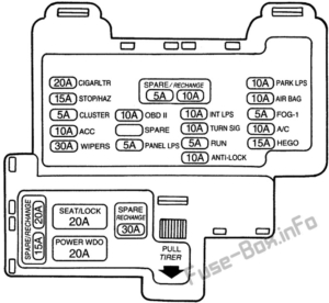 Fuse Box Diagram Mercury Cougar (1995-1998)