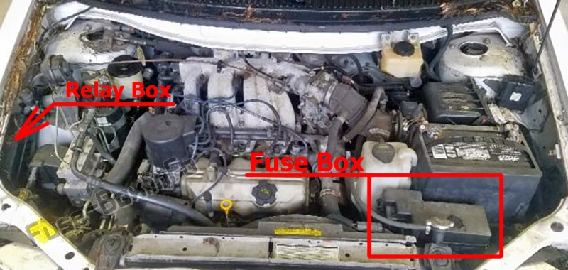 La posizione dei fusibili nel vano motore: Mercury Villager (1995-1998)
