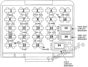 Fuse Box Wiring Diagrams Oldsmobile