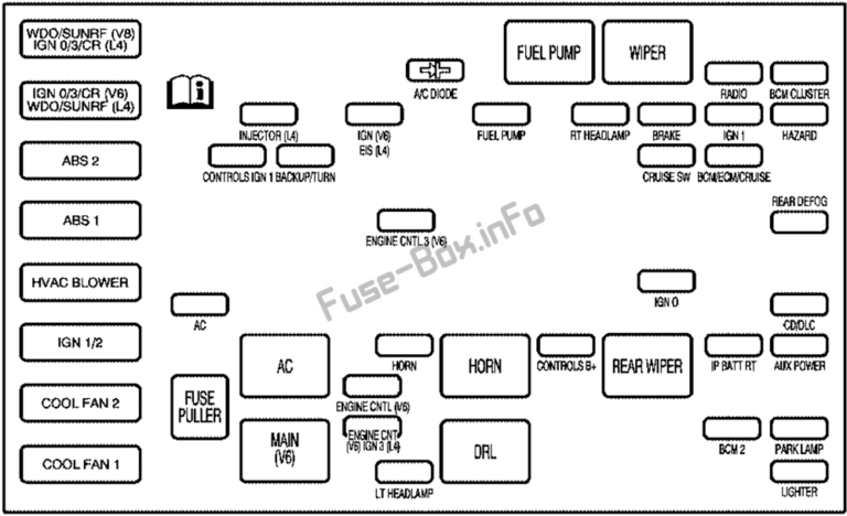 Fuse Box Diagram Saturn L-series (2003-2005)