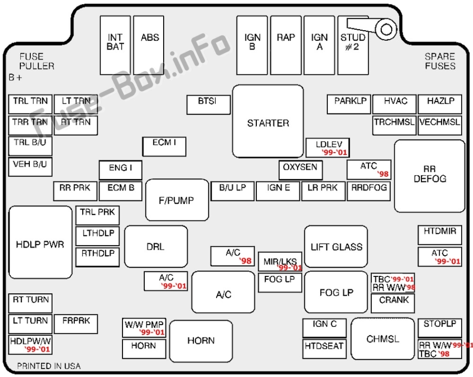 Fuse Box Diagram Gmc Jimmy (1995-2001)