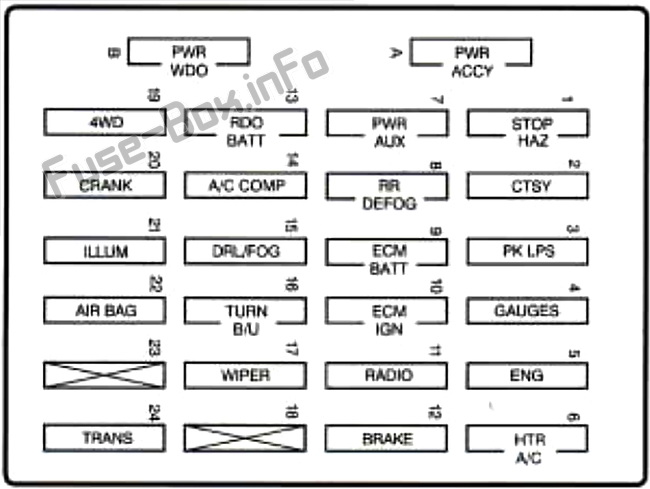 Instrument panel fuse box diagram: GMC Jimmy S-15 (1996)