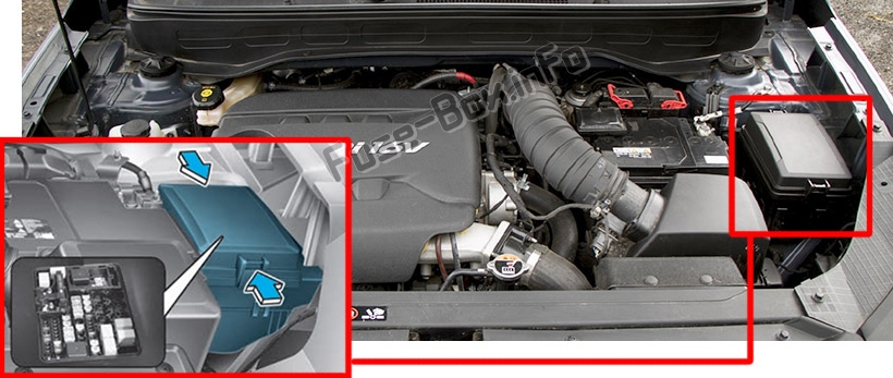 The location of the fuses in the engine compartment: Hyundai Venue (2020)