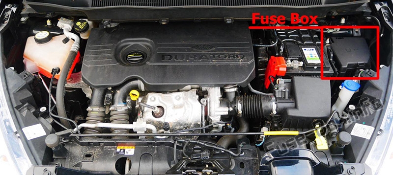 La posizione dei fusibili nel vano motore: Ford B-MAX (2012-2017)