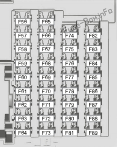 Fuse Box Diagram Ford C-MAX (2015-2019)