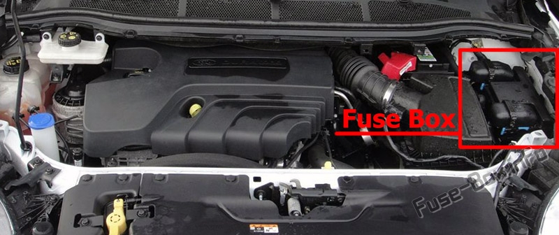 La posizione dei fusibili nel vano motore: Ford Galaxy / S-MAX (2015-2019)