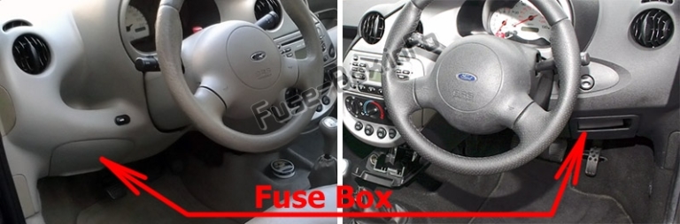 Fuse Box Diagram Ford KA (19972007)