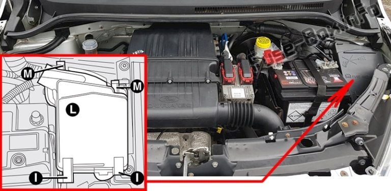 رسم تخطيطي للصمامات والمرحلات Ford Ka 2008 2014 مخططات صندوق الصمامات