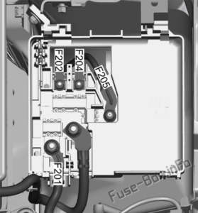 Fuse Box Diagram Ford KA+ (2018-2020...)