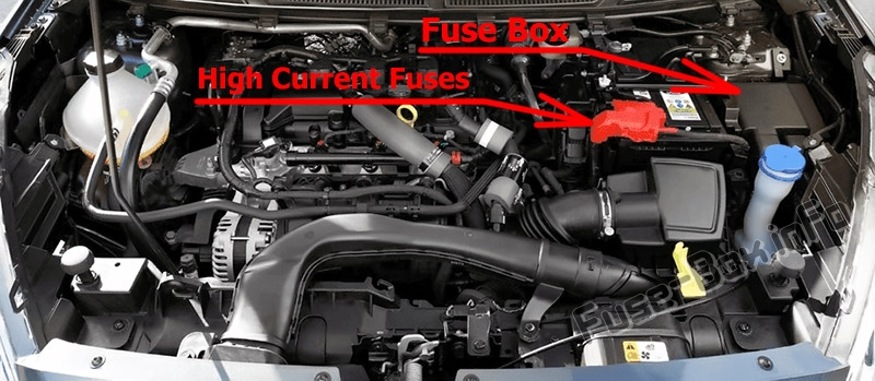 The location of the fuses in the engine compartment: Ford KA+ (2018-2020)