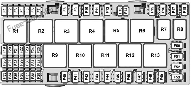 Fuse Box Diagram Ford Transit Custom (2019-2020..)