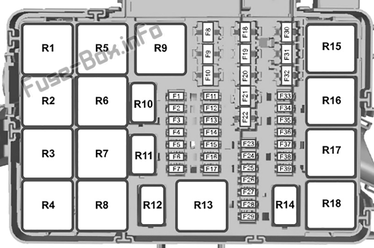 Fuse Box Diagram Ford Transit Custom (2016-2018)