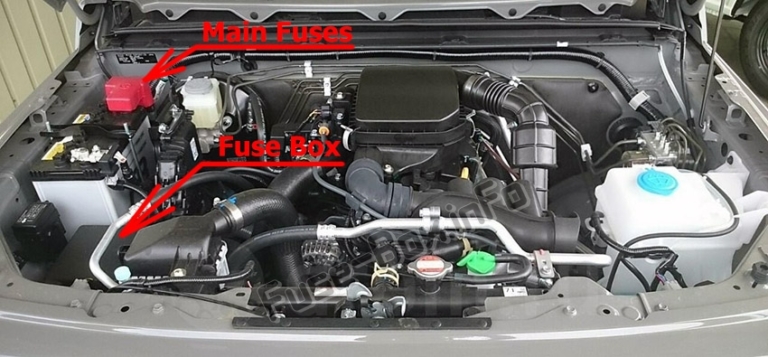 Fuse Box Diagram Suzuki Jimny (2018-2020-…) fuses