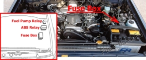 Fuse Box Diagram Toyota Land Cruiser (80/J80; 1990-1997)