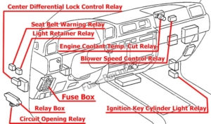 Fuse Box Diagram Toyota Land Cruiser (80/J80; 1990-1997)