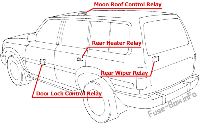 Location of the fuses and relays: Toyota Land Cruiser 80 (1990-1997)