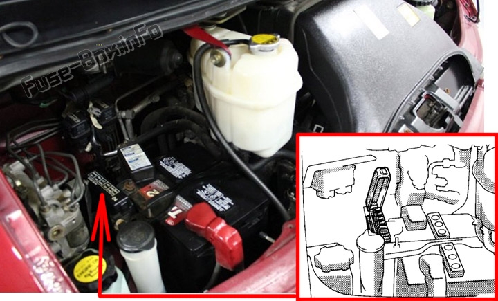The location of the fuses in the engine compartment: Toyota Previa (1995, 1996, 1997)
