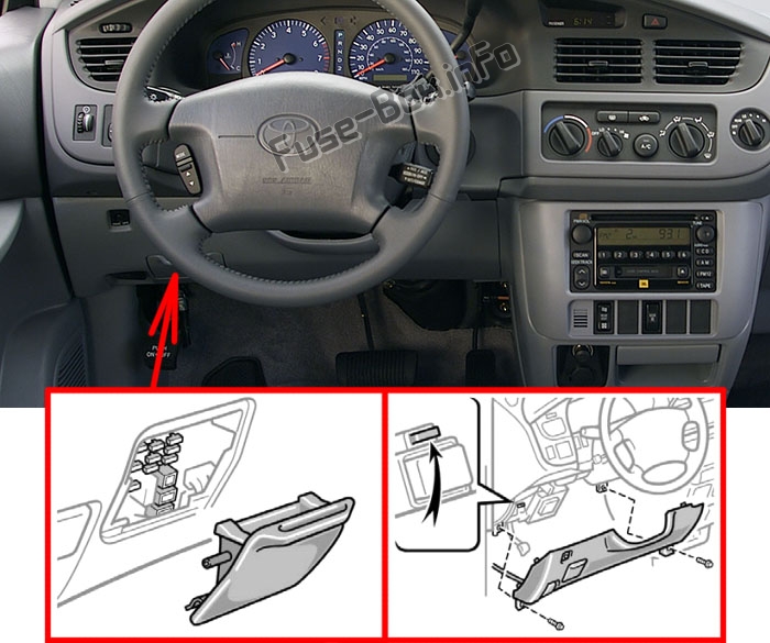The location of the fuses in the passenger compartment: Toyota Sienna (1998-2003)