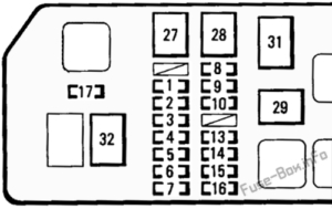 Fuse Box Diagram Toyota Tacoma (1995-2000)