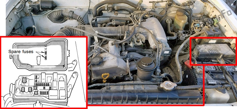 La ubicación de los fusibles en el compartimiento del motor: Toyota Tacoma (1995-2000)