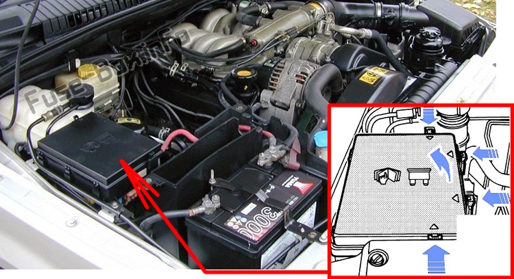 La ubicación de los fusibles en el compartimiento del motor: Range Rover P38 (1994-2002)