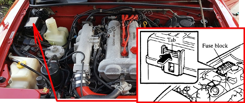 La posizione dei fusibili nel vano motore: Mazda MX-5 Miata (NA; 1989-1997)