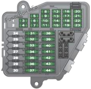 Fuse Box Diagram Audi A6 (C6/4F; 2008-2011)