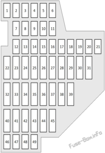 Fuse Box Diagram Audi TT (8J; 2008-2014)