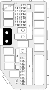 Fuse Box Diagram Honda CR-V (2012-2016)