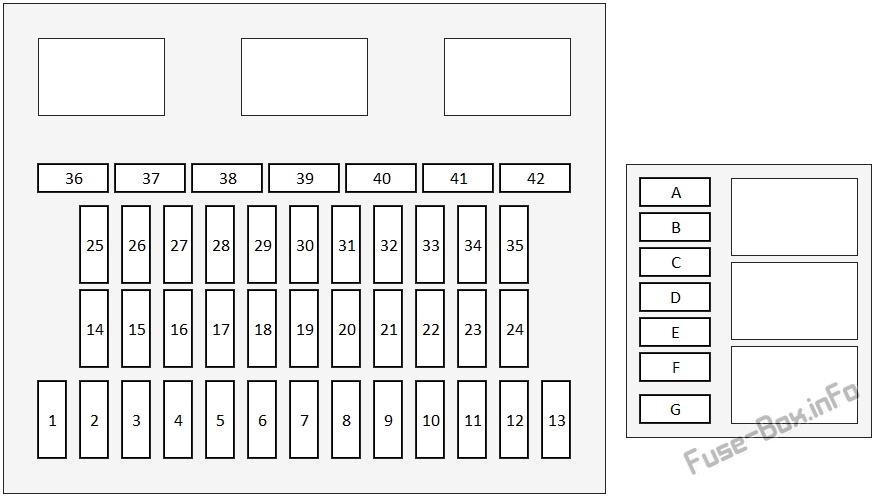 Diagrama de la caja de fusibles del panel de instrumentos: Honda Passport (2019- ..)