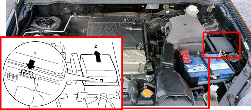 La posizione dei fusibili nel vano motore: Mitsubishi Outlander (2003-2006)