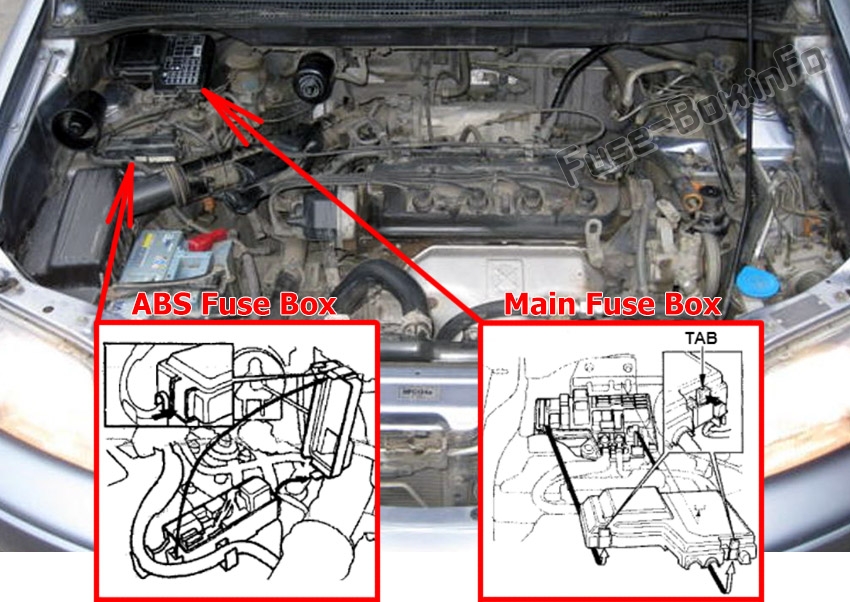 エンジンルーム内のヒューズの位置：いすゞオアシス（1996-1999）