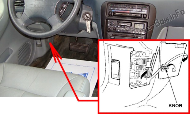 車室内のヒューズの位置：いすゞオアシス（1996-1999）