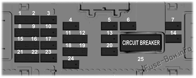 Interior fuse box diagram: Ford Bronco Sport (2021)