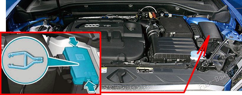 Die Position der Sicherungen im Motorraum: Audi Q2 (2016, 2017, 2018, 2019)