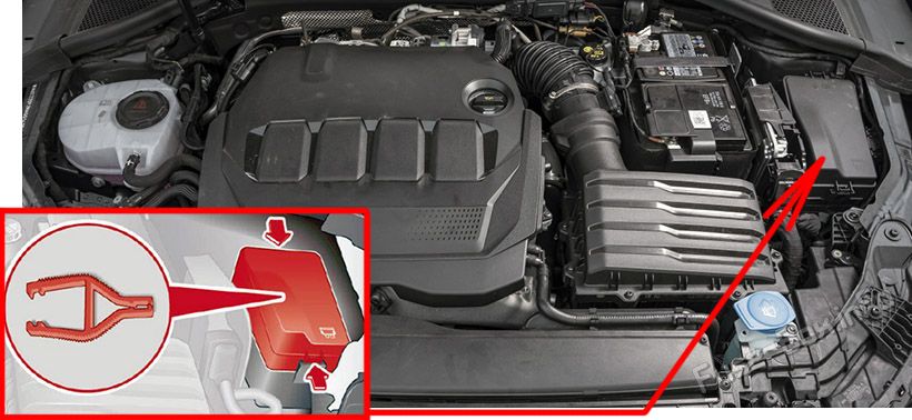 Die Position der Sicherungen im Motorraum: Audi A3 / S3 (2020, 2021, 2022)