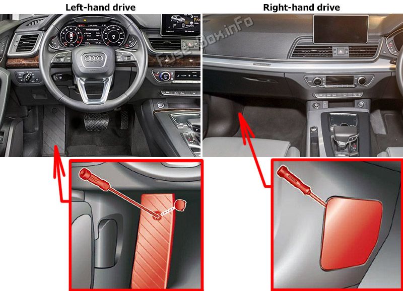 The location of the fuses in the passenger compartment: Audi Q5 (2021, 2022)