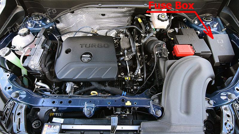 エンジンコンパートメント内のヒューズの位置：Buick Encore GX（2020、2021、2022）