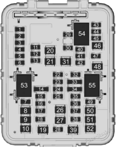 Fuse Box Diagram Chevrolet Tahoe / Suburban (2021-2022)