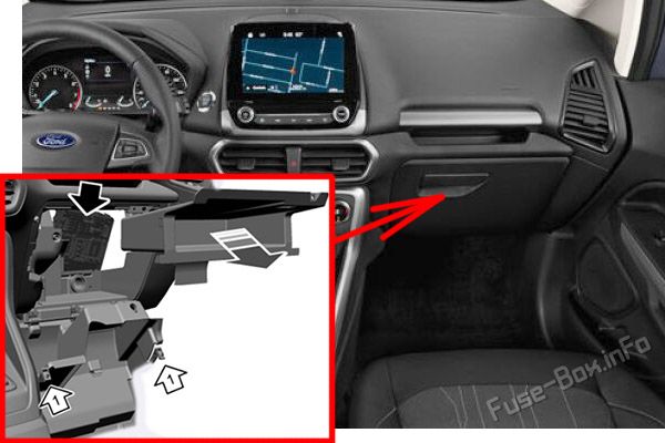 The location of the fuses in the passenger compartment: Ford EcoSport (2018, 2019, 2020, 2021)