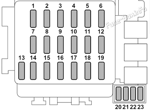 Schéma de la boîte à fusibles du tableau de bord : Saab 9-2x (2005, 2006)